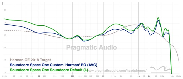 Fun with Measurements and EQ with Soundcore headphones